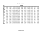 Monthly Pay Chart