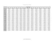 Yearly Pay Chart