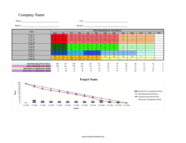 Cumulative Rate Burndown Time Sheet