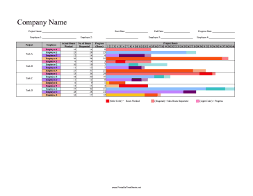 Gantt Chart Multiple People Progress Bar