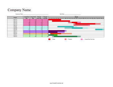 Gantt Chart Project Tracker with Ideals