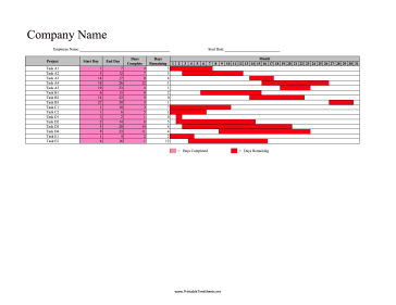 Gantt Chart Project Tracker with Progress