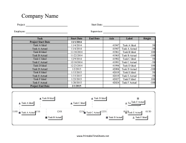 Ideal vs Actual Timeline Time Sheet