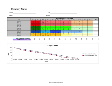 Monthly Burndown Time Sheet