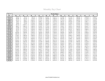 Monthly Pay Chart