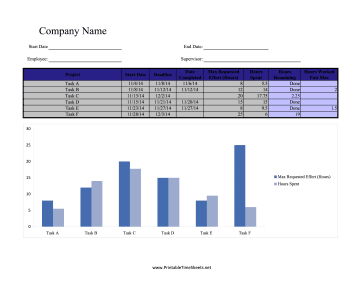 Project Effort Time Sheet