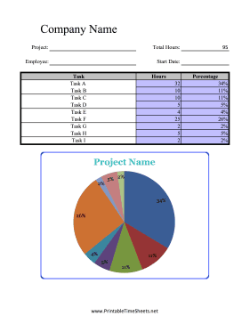 Project Management Percentage Breakdown