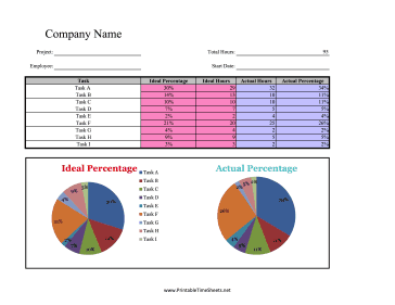 Project Management Percentage Breakdown Ideal