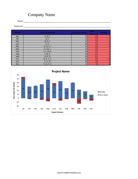 Project Performance and Backlog