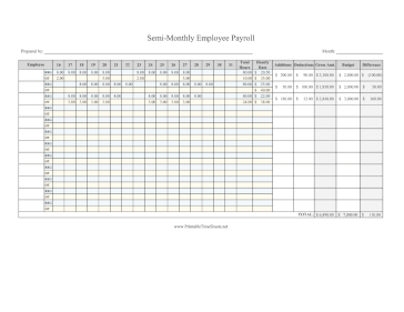 Semi-Monthly Payroll With Budget