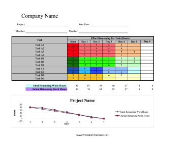 Weekly Burn-Down Time Sheet