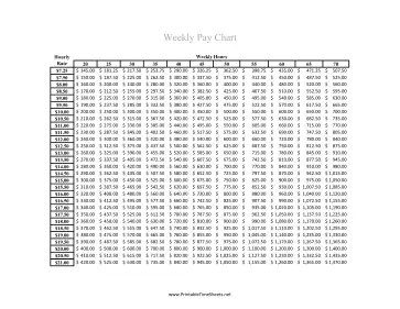 Weekly Pay Chart