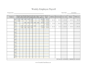 Weekly Payroll With Budget