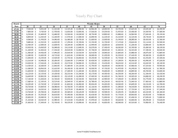 Yearly Pay Chart