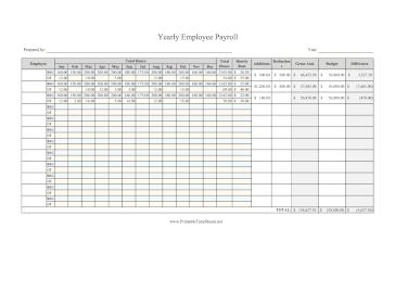 Yearly Payroll With Budget